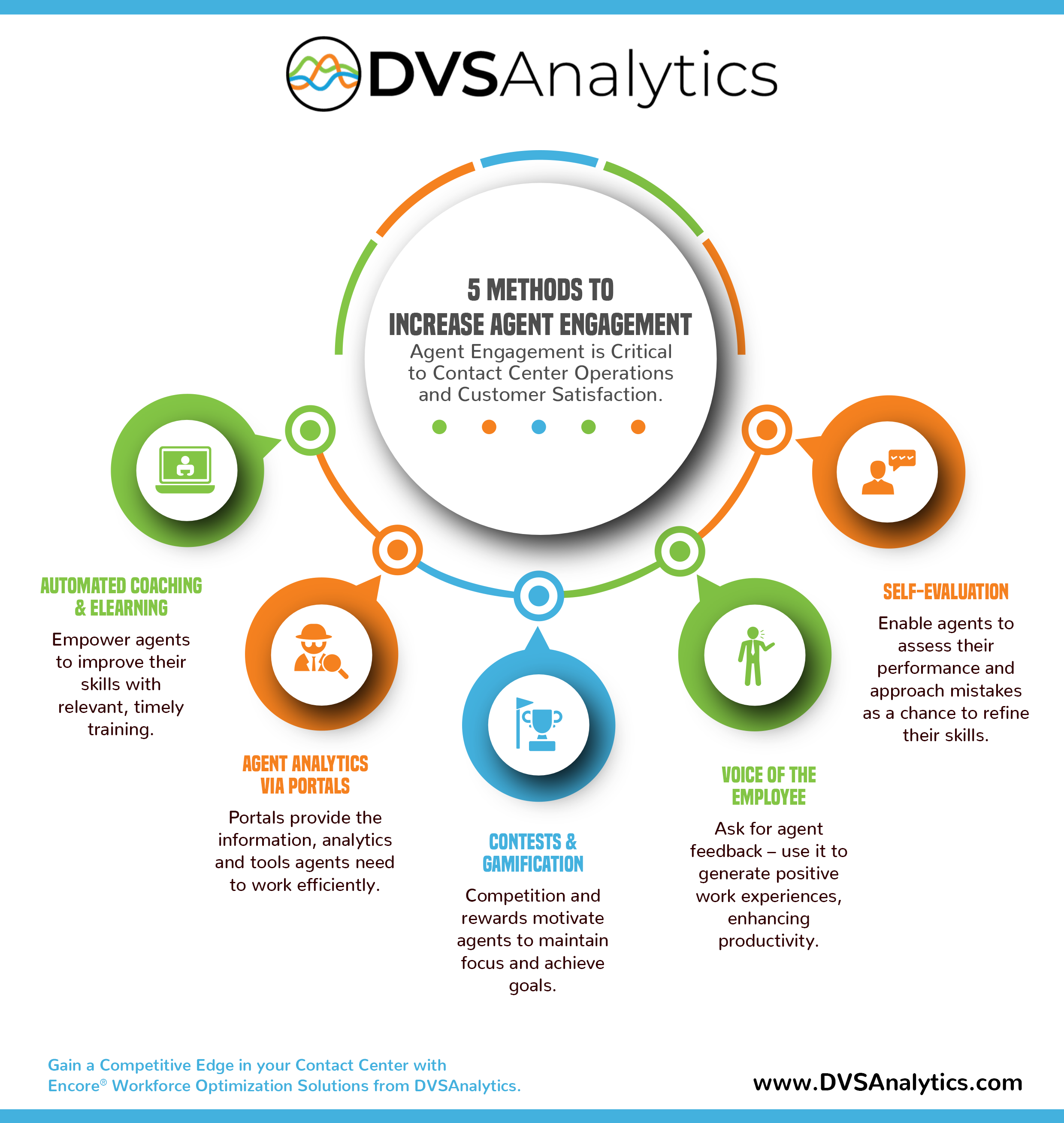 5 ways to increase employee engagement in contact centers dvsanalytics customer satisfaction skills
