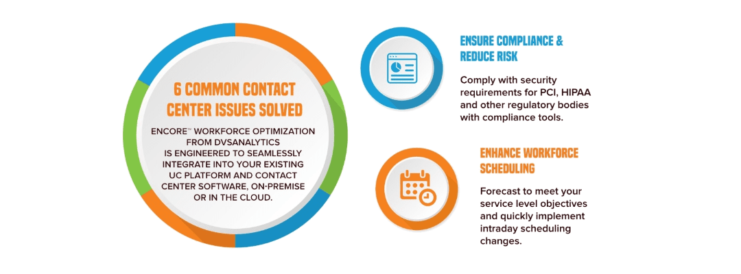 6 customer experience challenges every organization faces dvsanalytics customer experience objectives