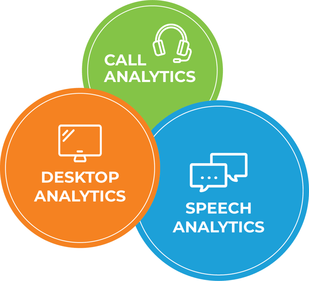 analytics-ven-diagram-02 3 key components of analytics software