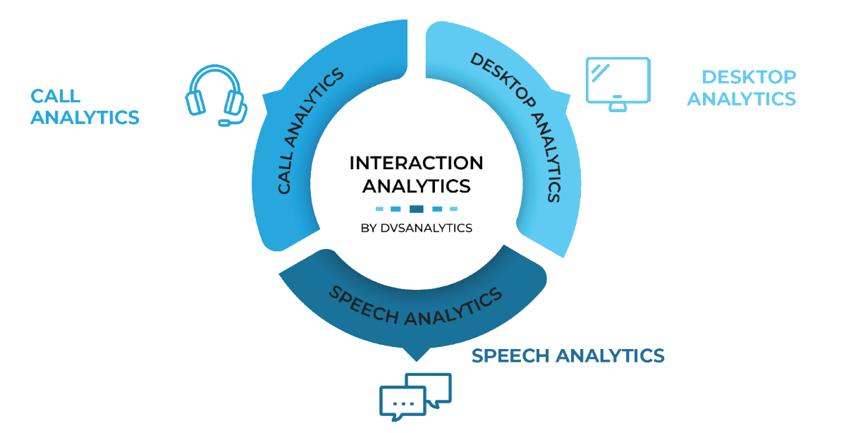 Interaction_Analytics-Wheel Interaction Analytics image, Call, Desktop, Speech