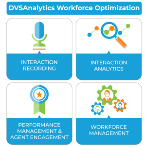 wfo-elements-01 4 Key Components of DVSAnalytics Workforce Optimization