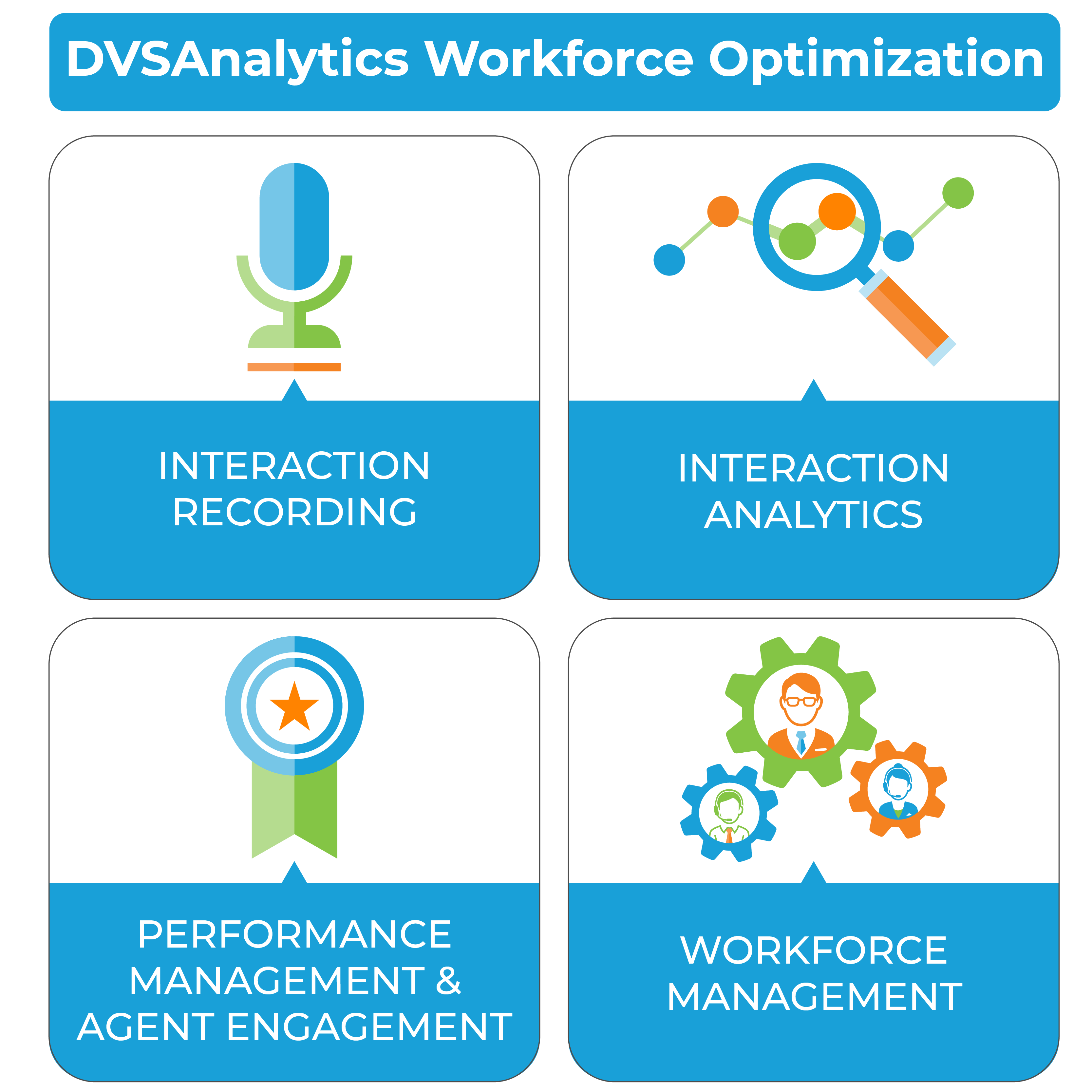 wfo-elements-01 4 Key Components of DVSAnalytics Workforce Optimization
